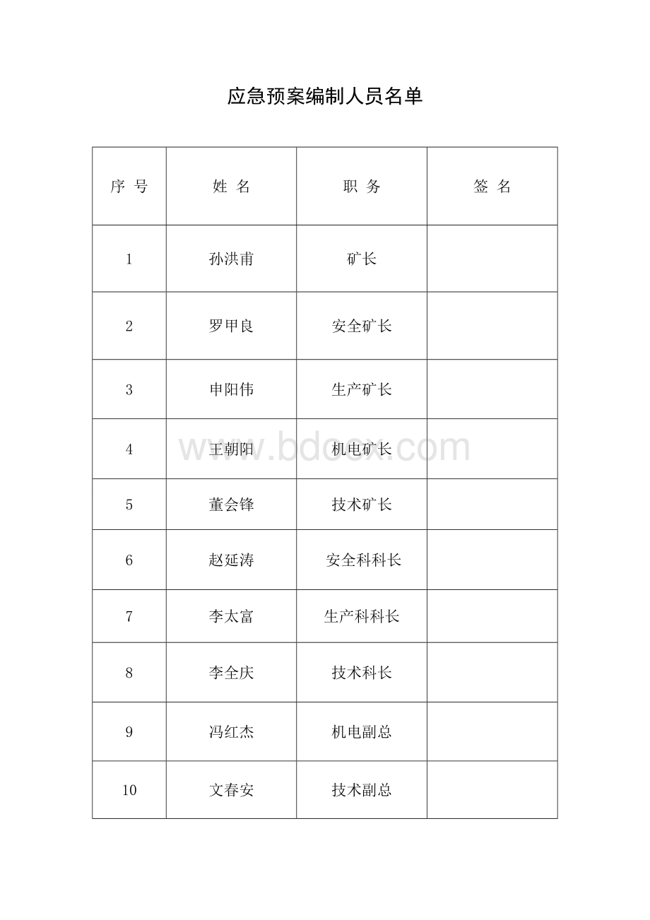 应急预案评审工作小组成员名单Word文件下载.doc_第2页