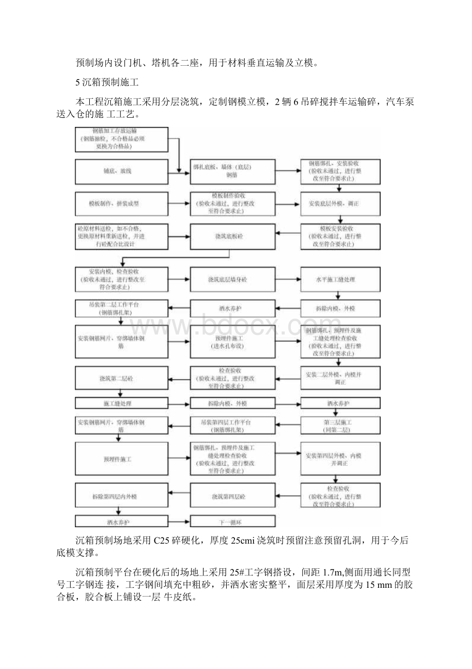 沉箱预制专项施工方案.docx_第3页