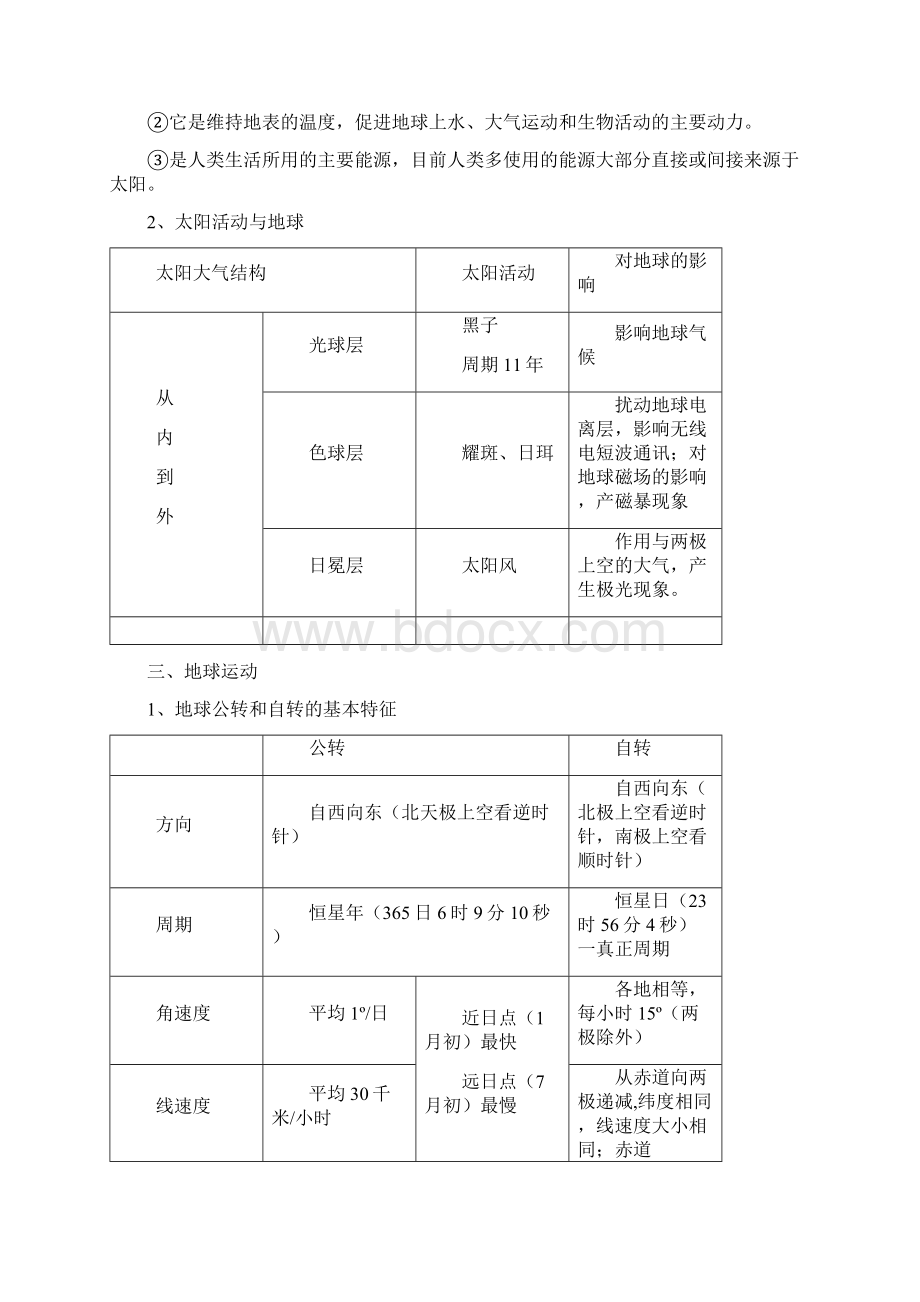 高二地理会考复习提纲Word文件下载.docx_第2页