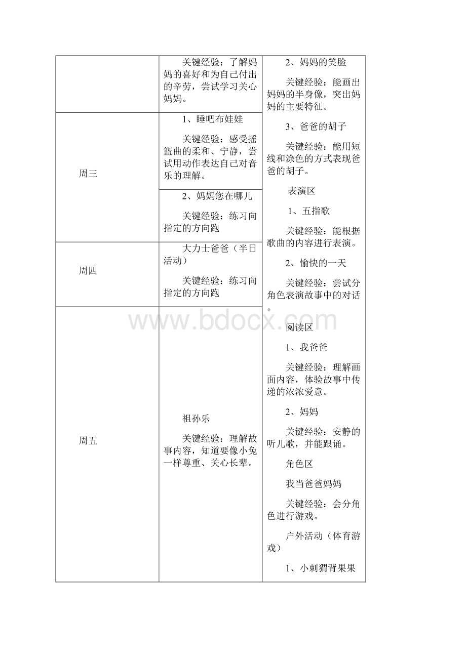 小班下学期周计划2全面完整版.docx_第2页