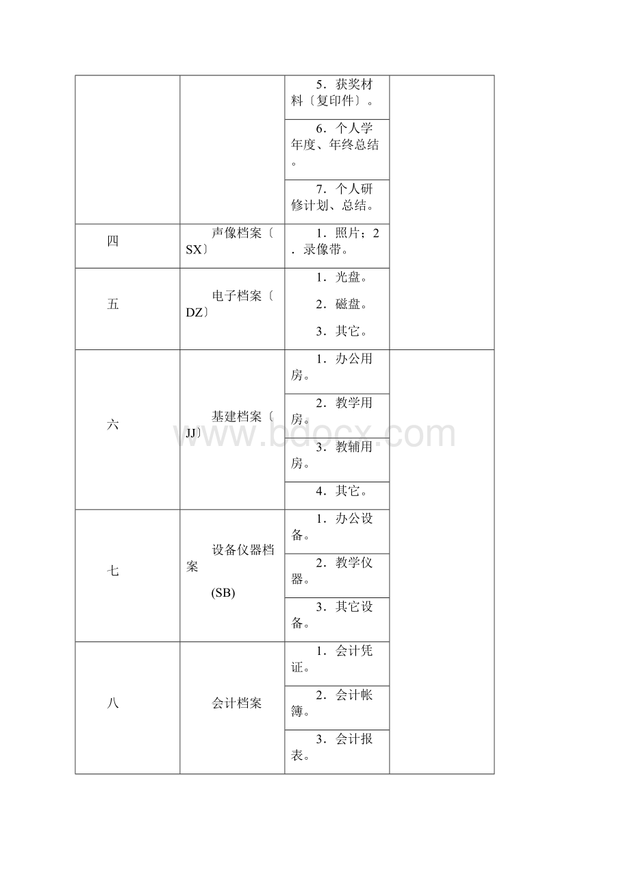 学校档案分类方案完整版Word格式.docx_第2页