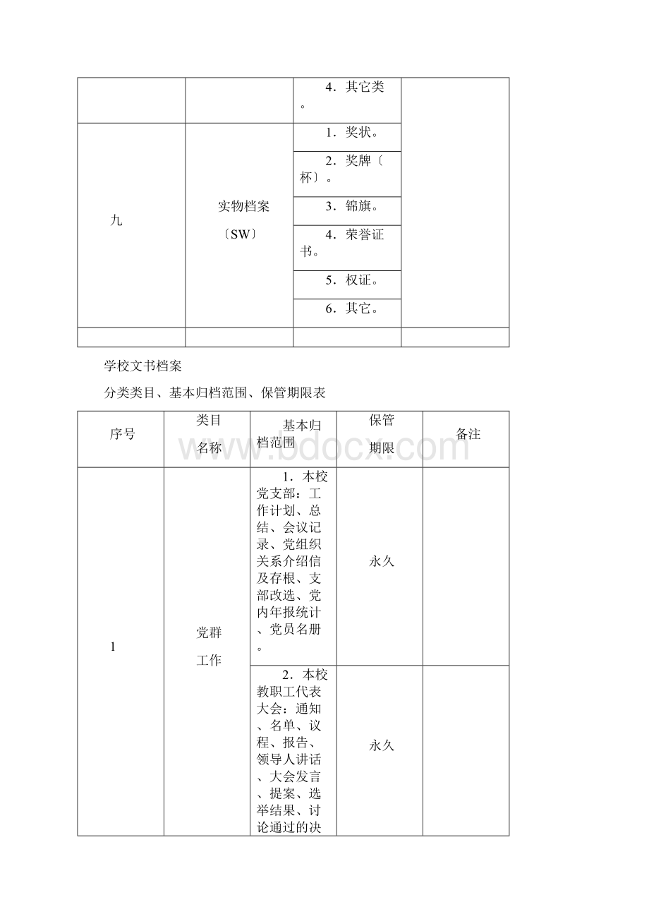 学校档案分类方案完整版Word格式.docx_第3页