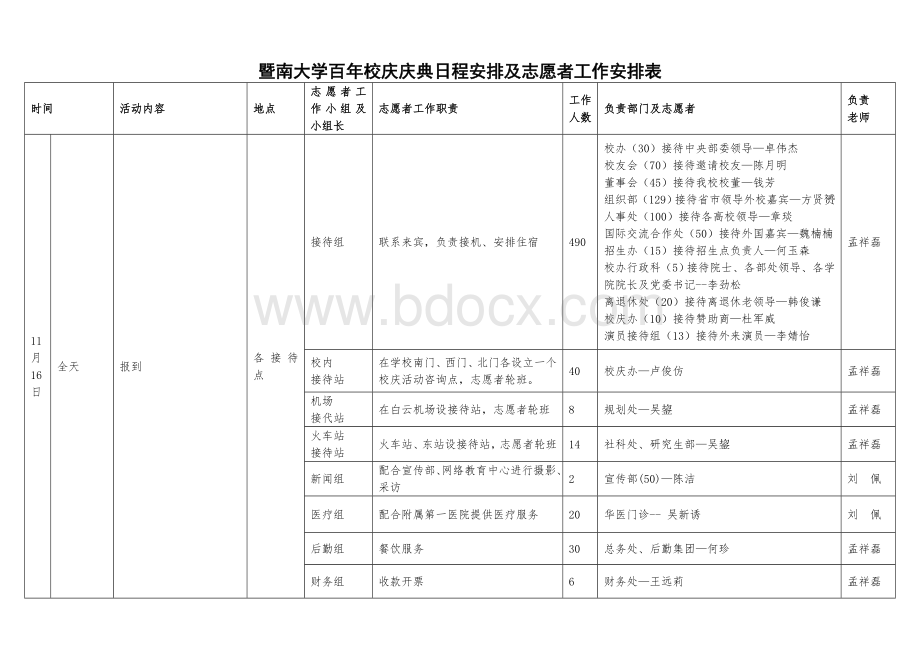 暨南大学百年校庆庆典日程安排及工作安排表.doc_第1页