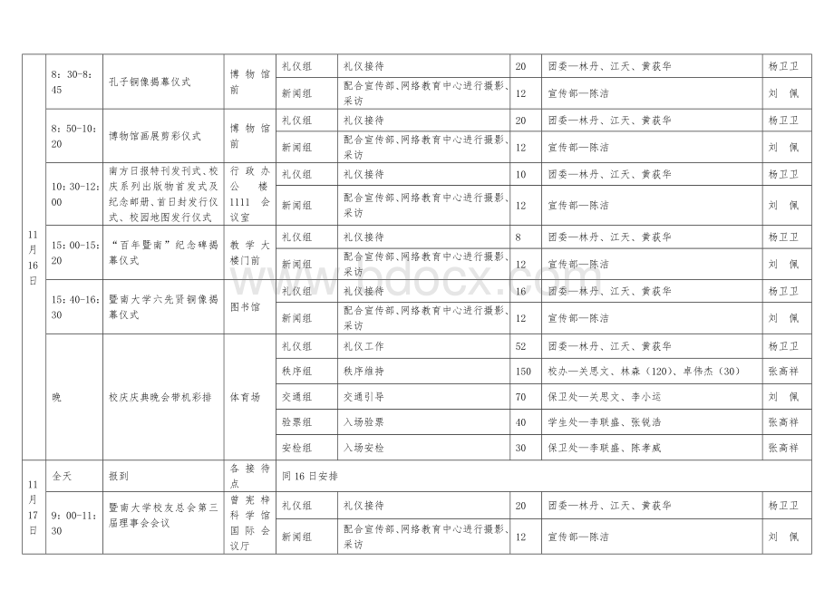 暨南大学百年校庆庆典日程安排及工作安排表.doc_第2页