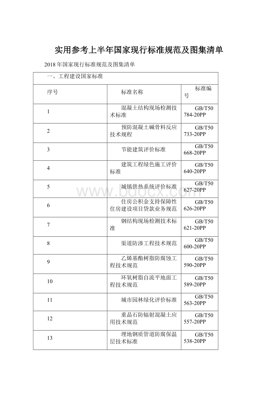 实用参考上半年国家现行标准规范及图集清单文档格式.docx_第1页