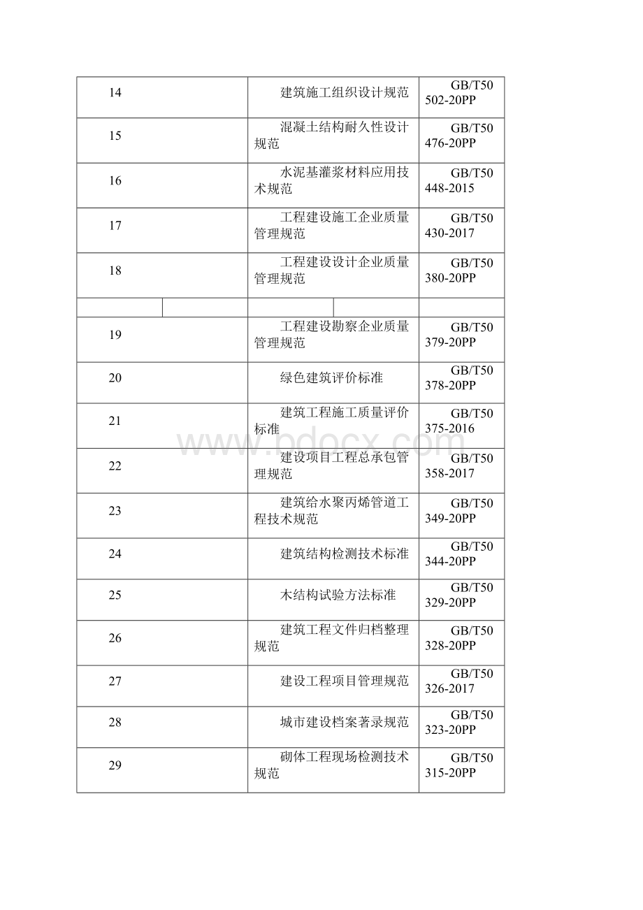 实用参考上半年国家现行标准规范及图集清单文档格式.docx_第2页