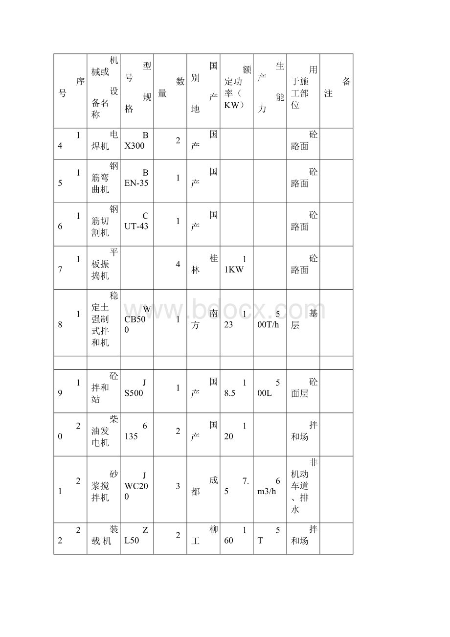 新技术应用及违约责任承诺Word格式文档下载.docx_第3页