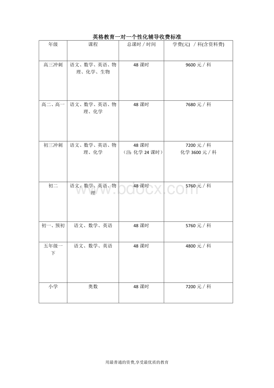 一对一个性化辅导收费标准(参考).docx