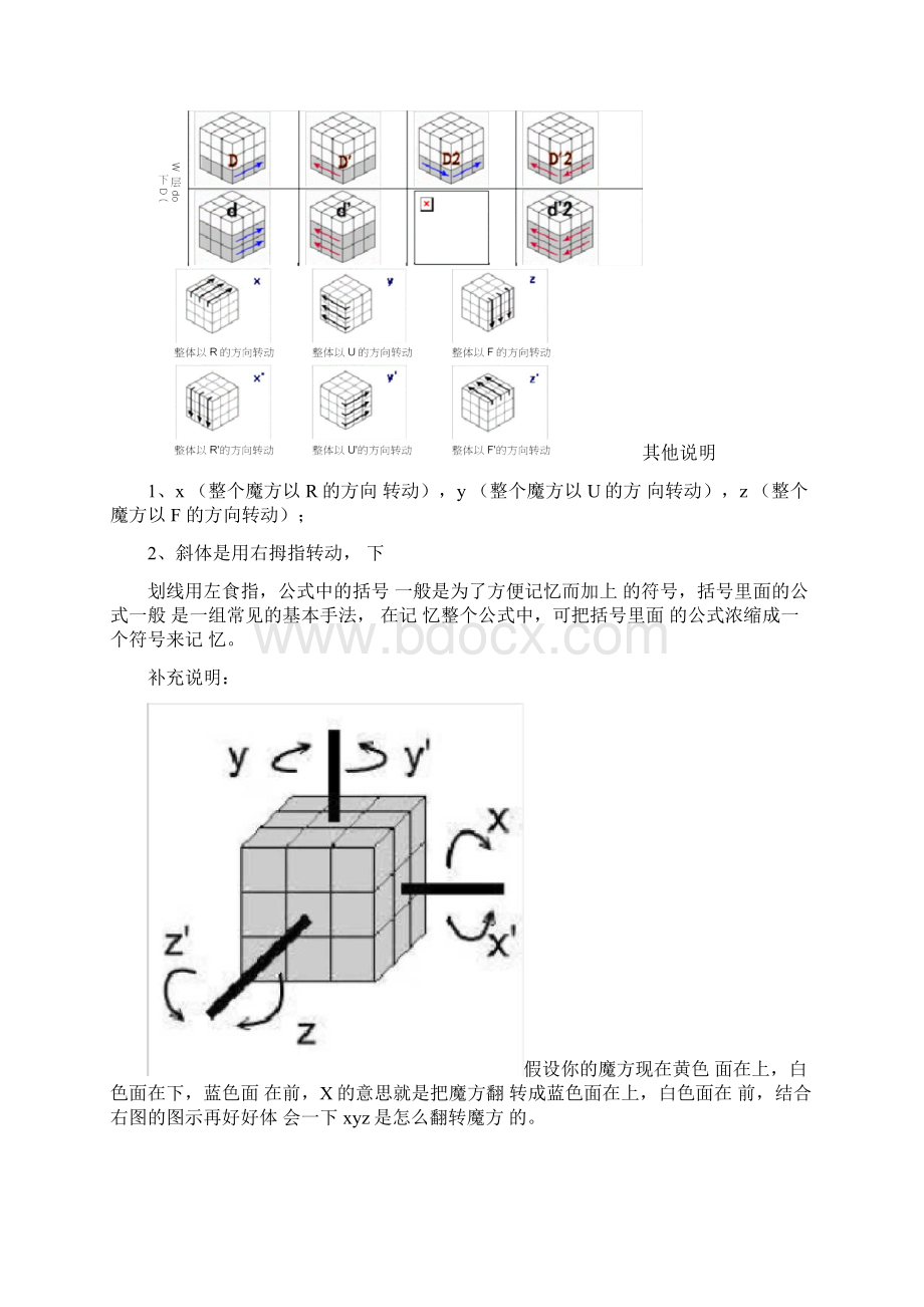 3阶魔方高级玩法全图解所有公式.docx_第2页