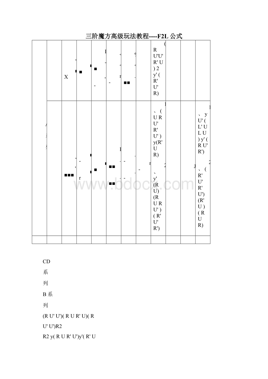 3阶魔方高级玩法全图解所有公式.docx_第3页