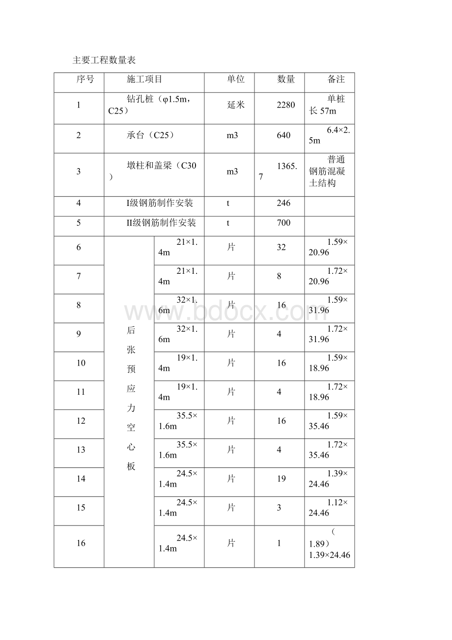 快速路跨铁路施工组织设计Word文档格式.docx_第2页