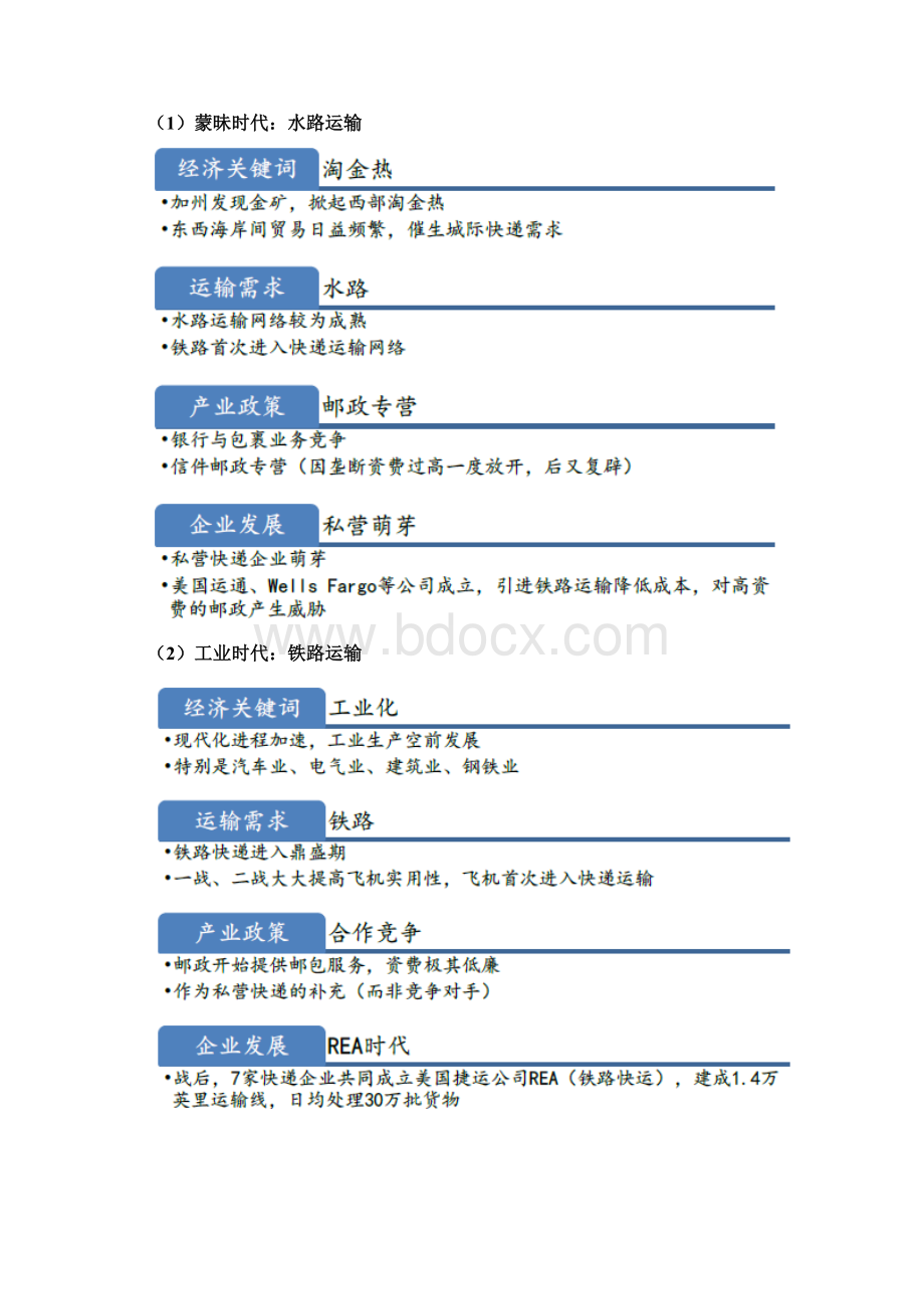 美国快递行业分析报告文案文档格式.docx_第2页