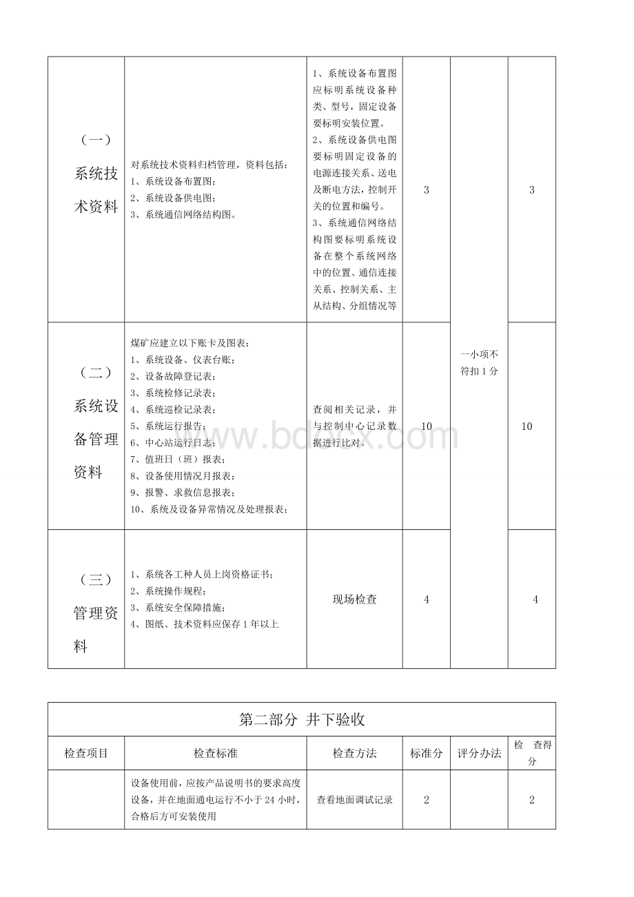 煤矿通讯联络系统验收标准及评分办法.doc_第2页