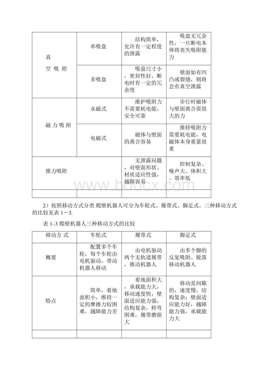 墙壁清洁机器人.docx_第3页