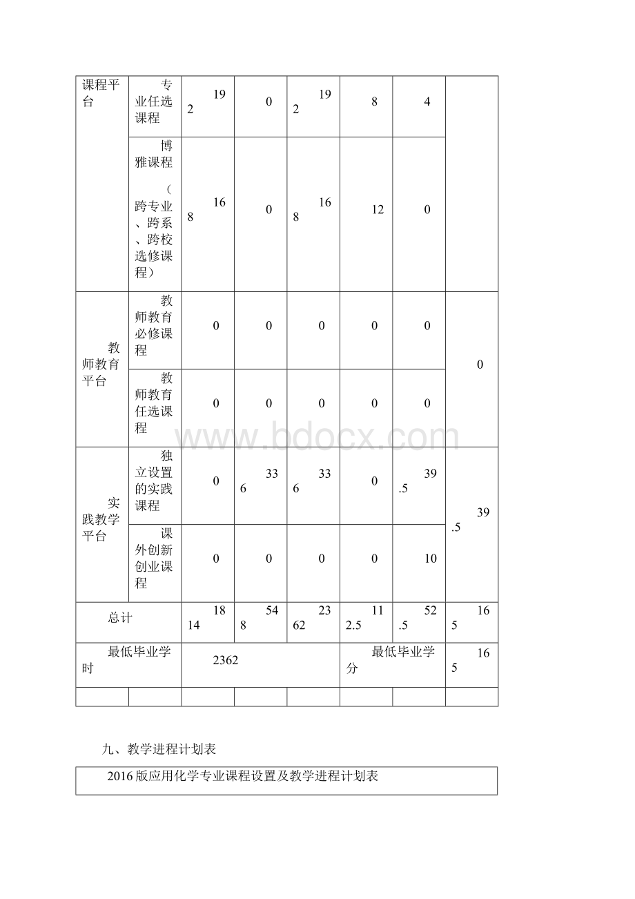 版应用化学专业人才培养方案Word下载.docx_第3页