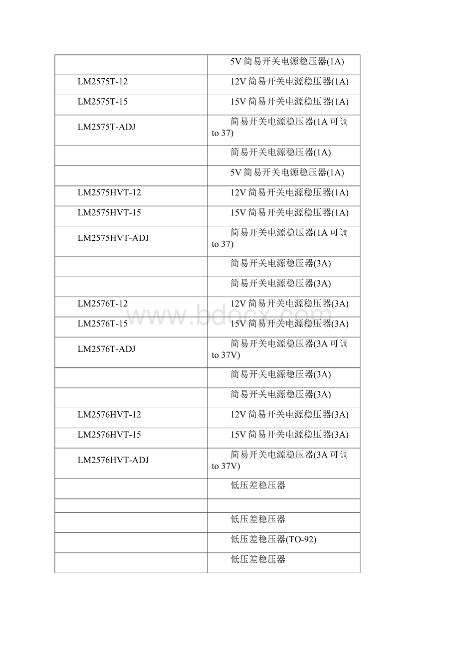 稳压管大全.docx_第2页