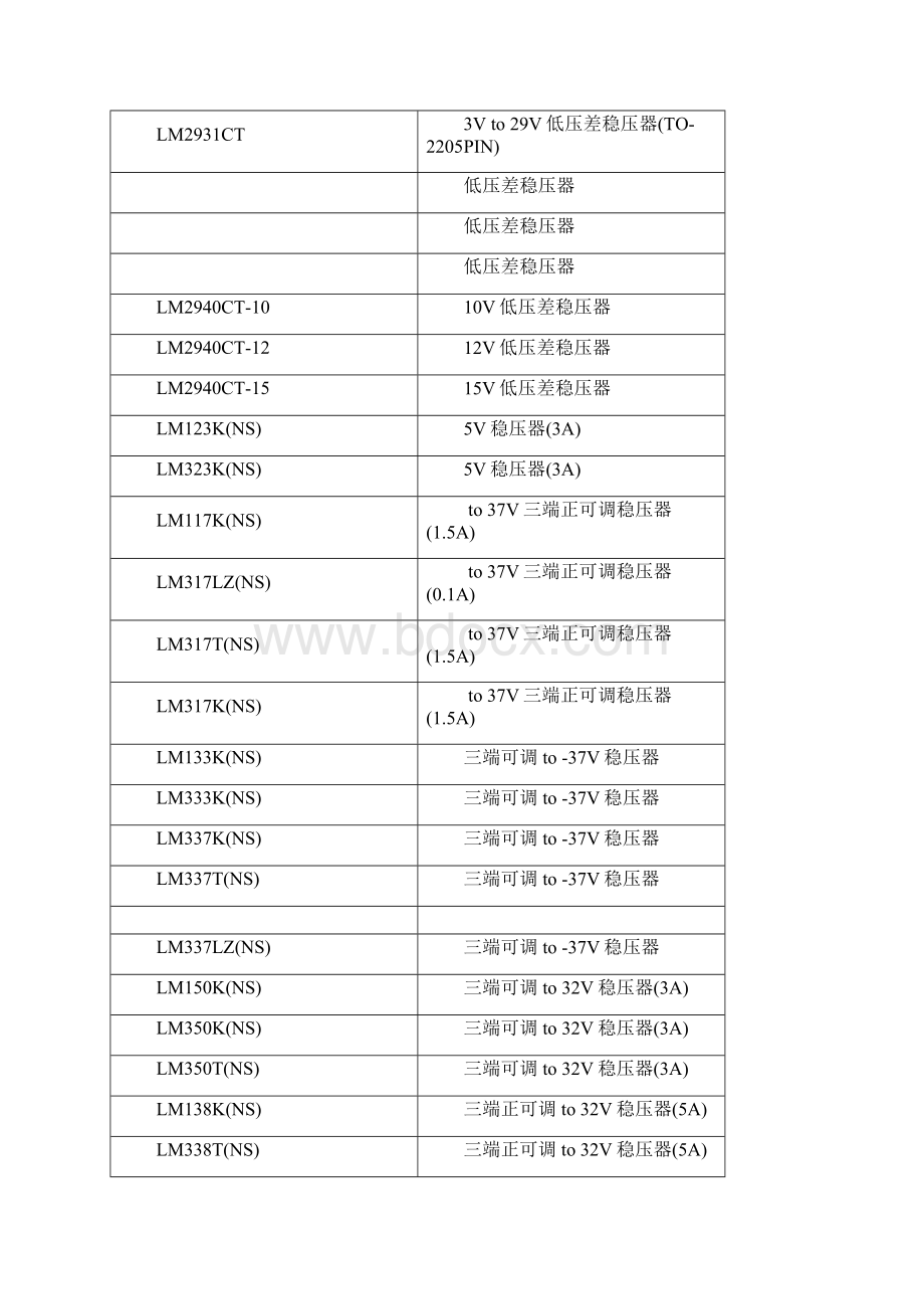 稳压管大全.docx_第3页