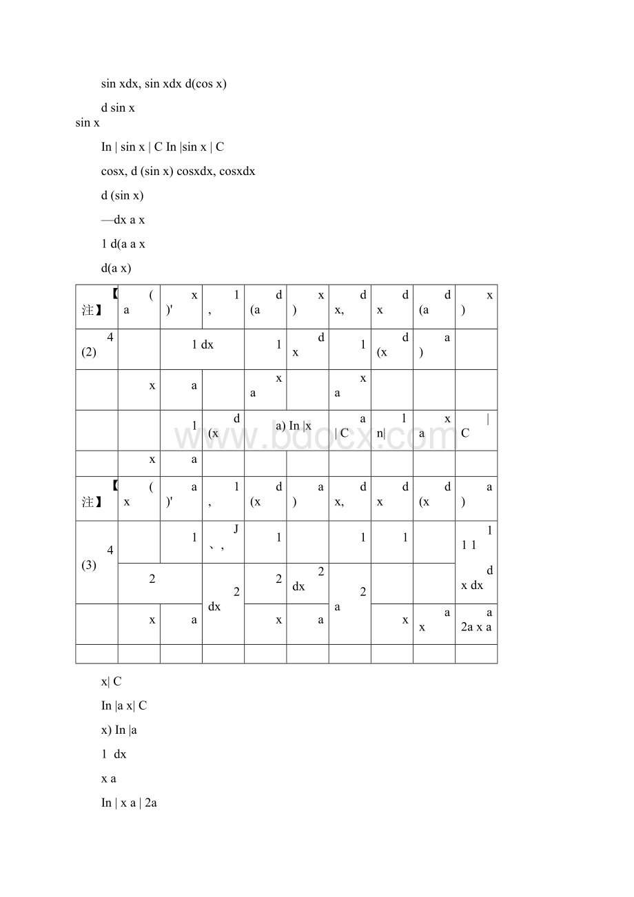 不定积分换元法例题Word文档格式.docx_第3页