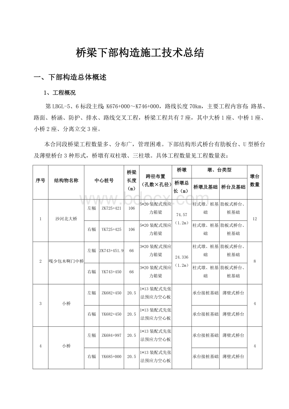 桥梁下部构造施工技术总结Word文件下载.docx_第1页