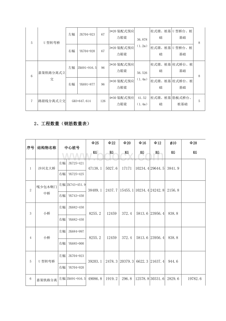 桥梁下部构造施工技术总结Word文件下载.docx_第2页