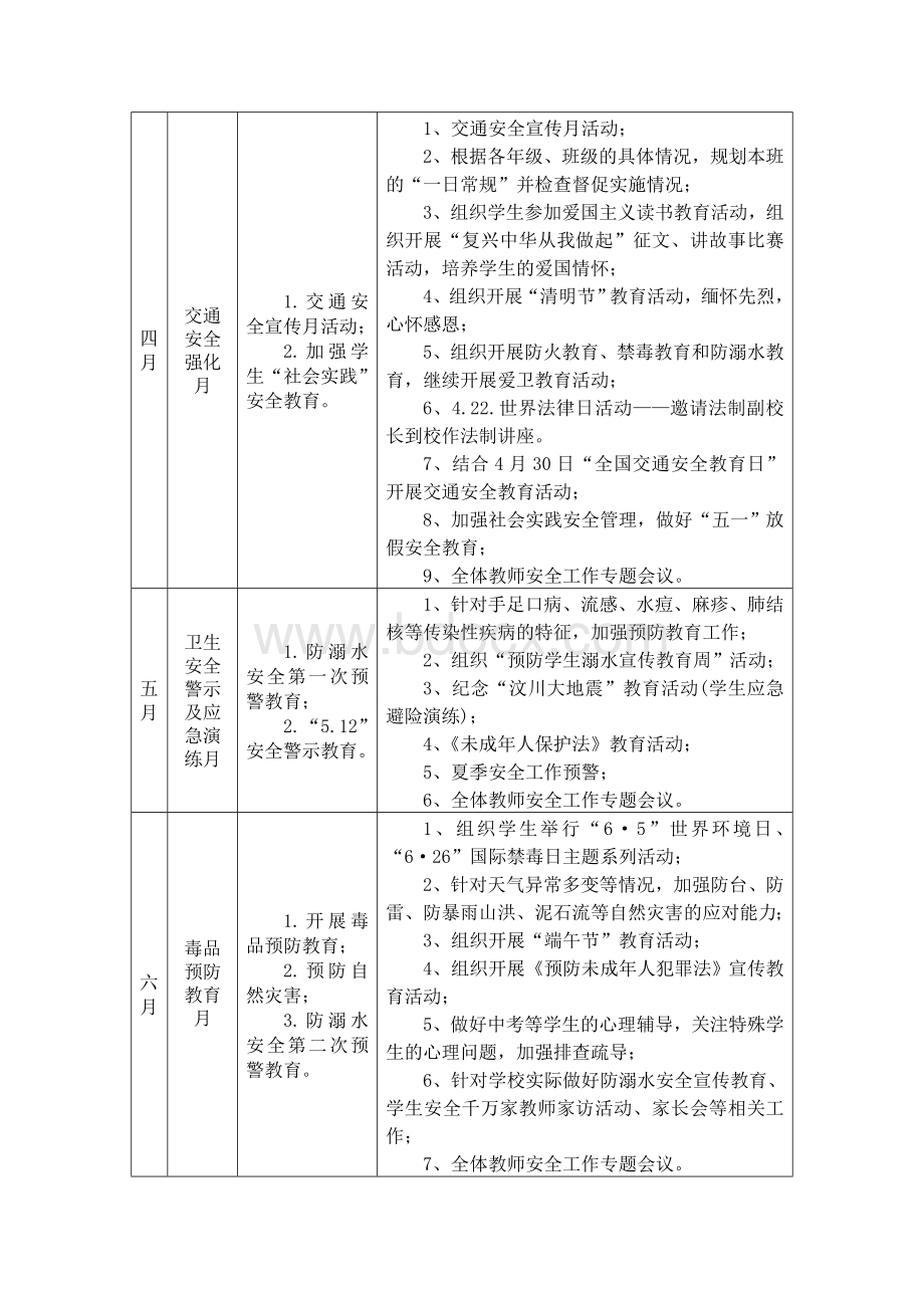 安全工作行事历文档格式.doc_第2页