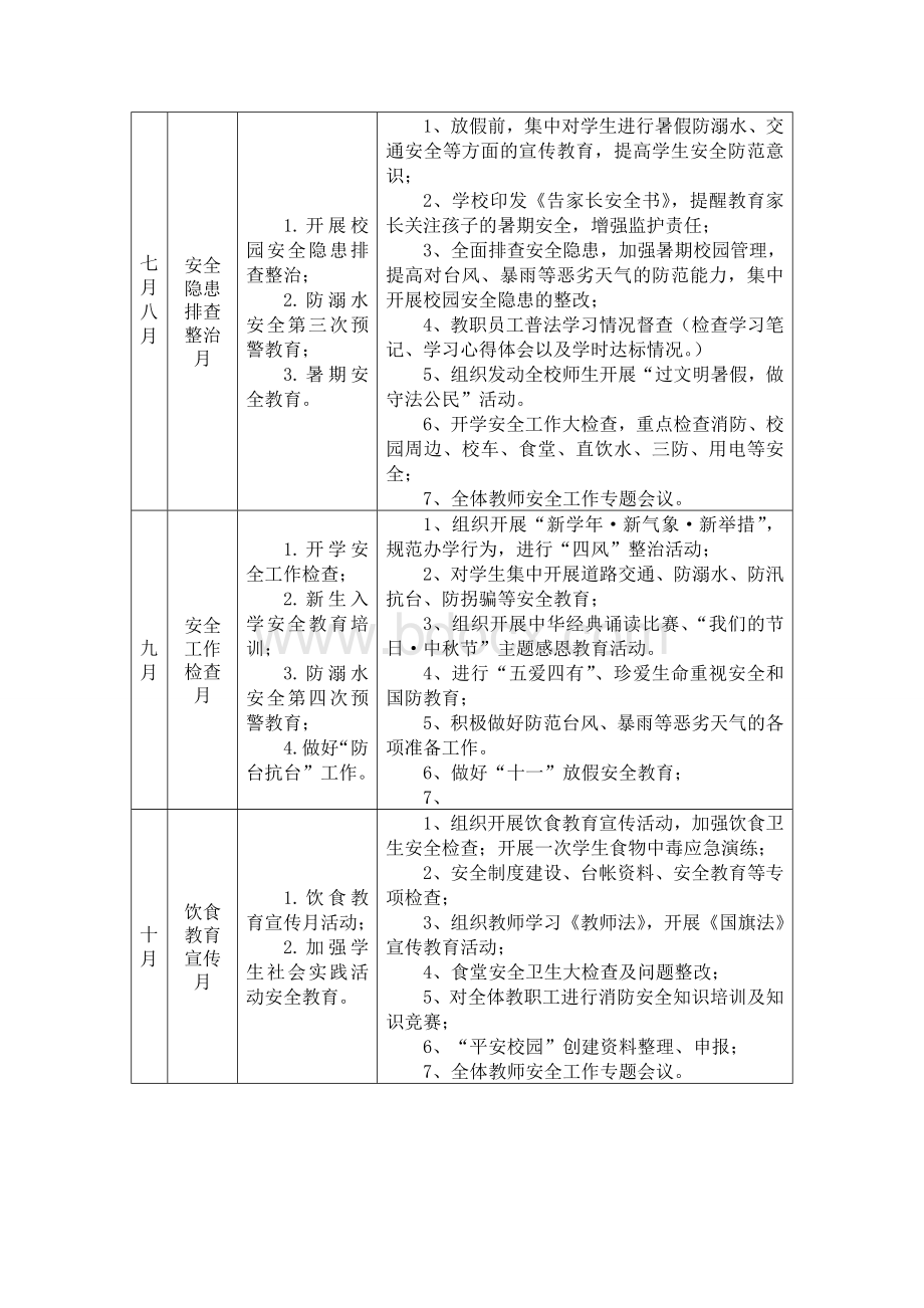 安全工作行事历文档格式.doc_第3页