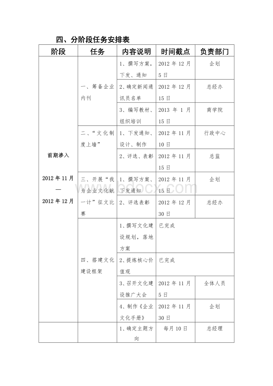 鸿基房产2013年度宣传工作规划.doc_第3页