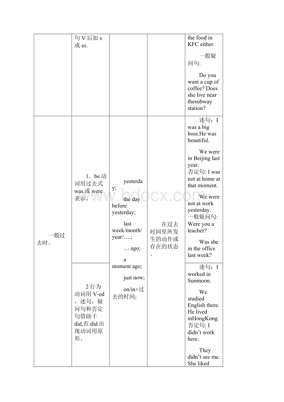 英语十六种时态表格总结材料Word格式.docx_第2页