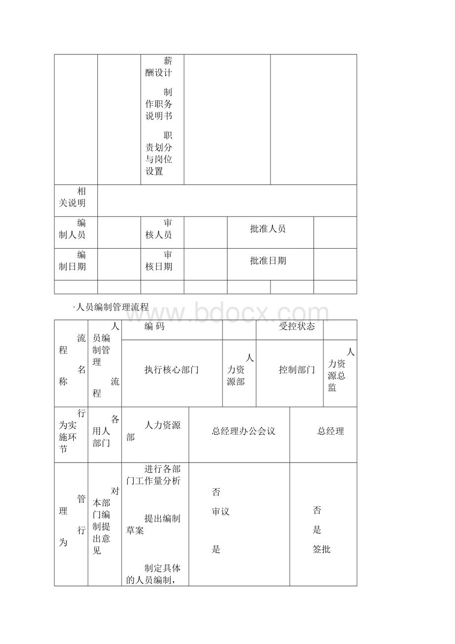 人力资源管理流程图Word文件下载.docx_第2页