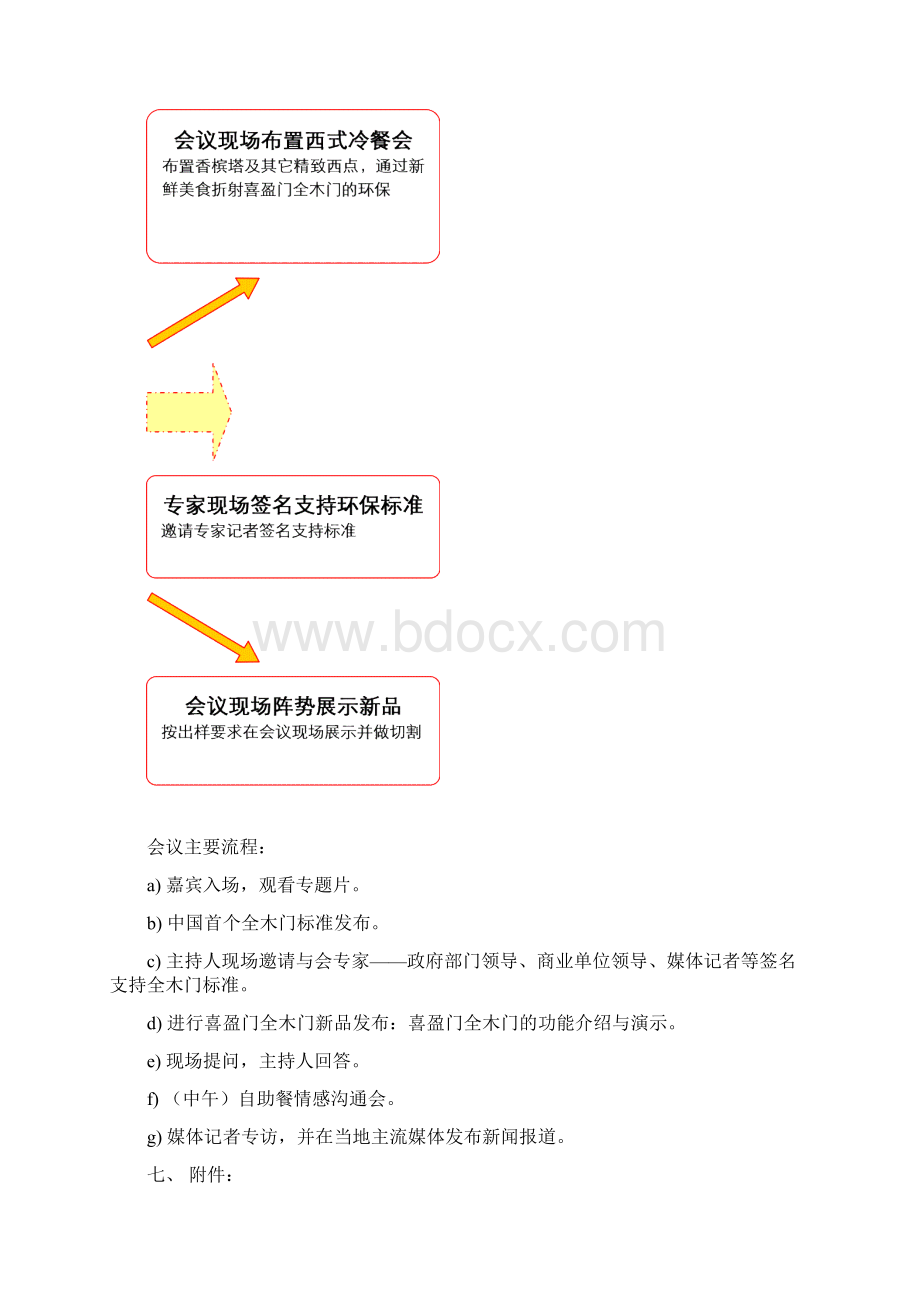 品牌全木门新品上市新闻发布会策划宣传方案Word文档格式.docx_第3页