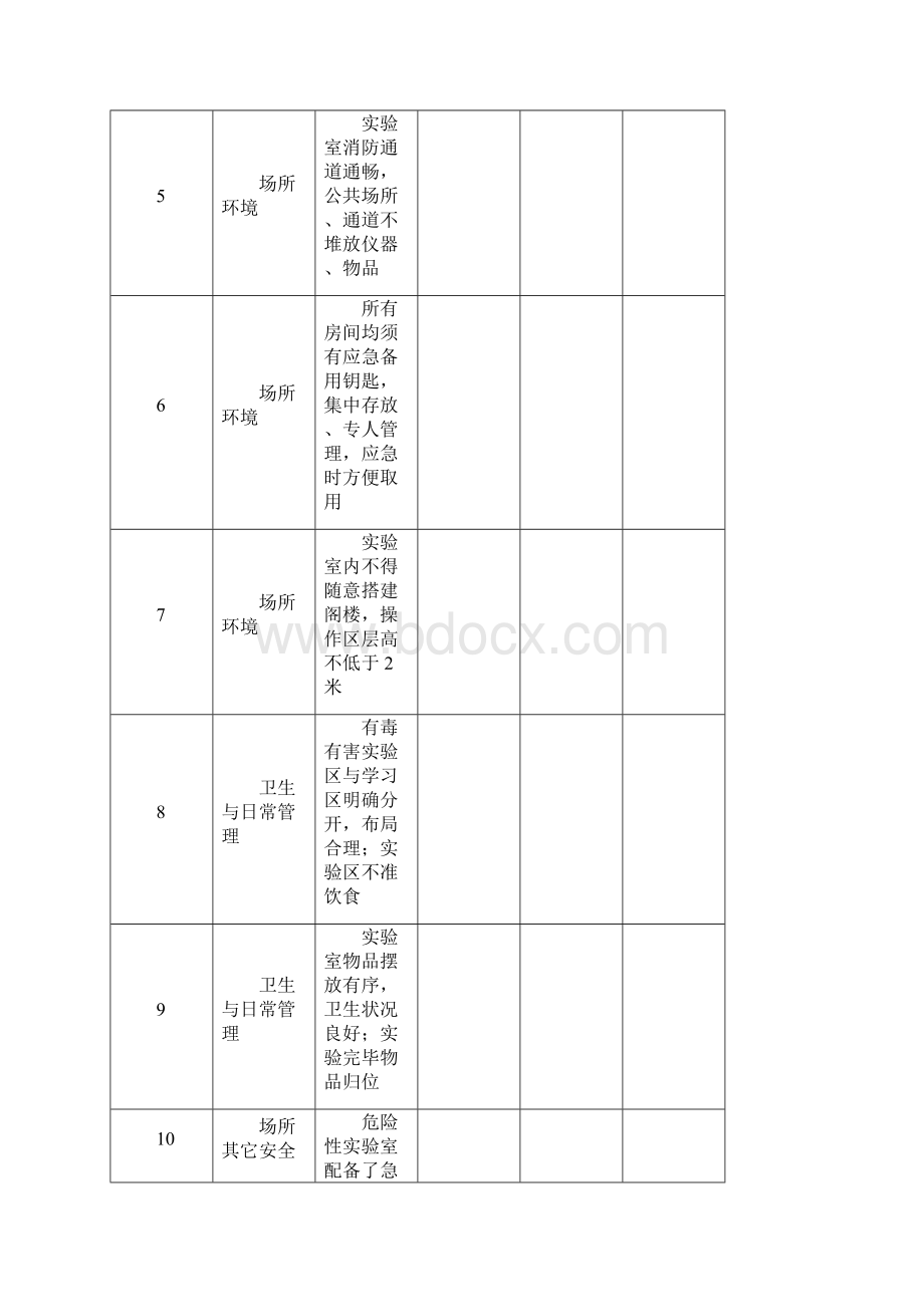 华南农业大学实验室安全自查自纠整改报告Word文档下载推荐.docx_第3页