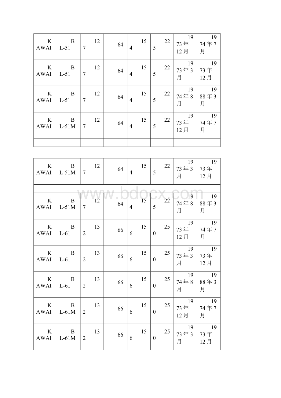 卡哇伊KAWAI全系列钢琴生产年代及简略信息Word下载.docx_第3页