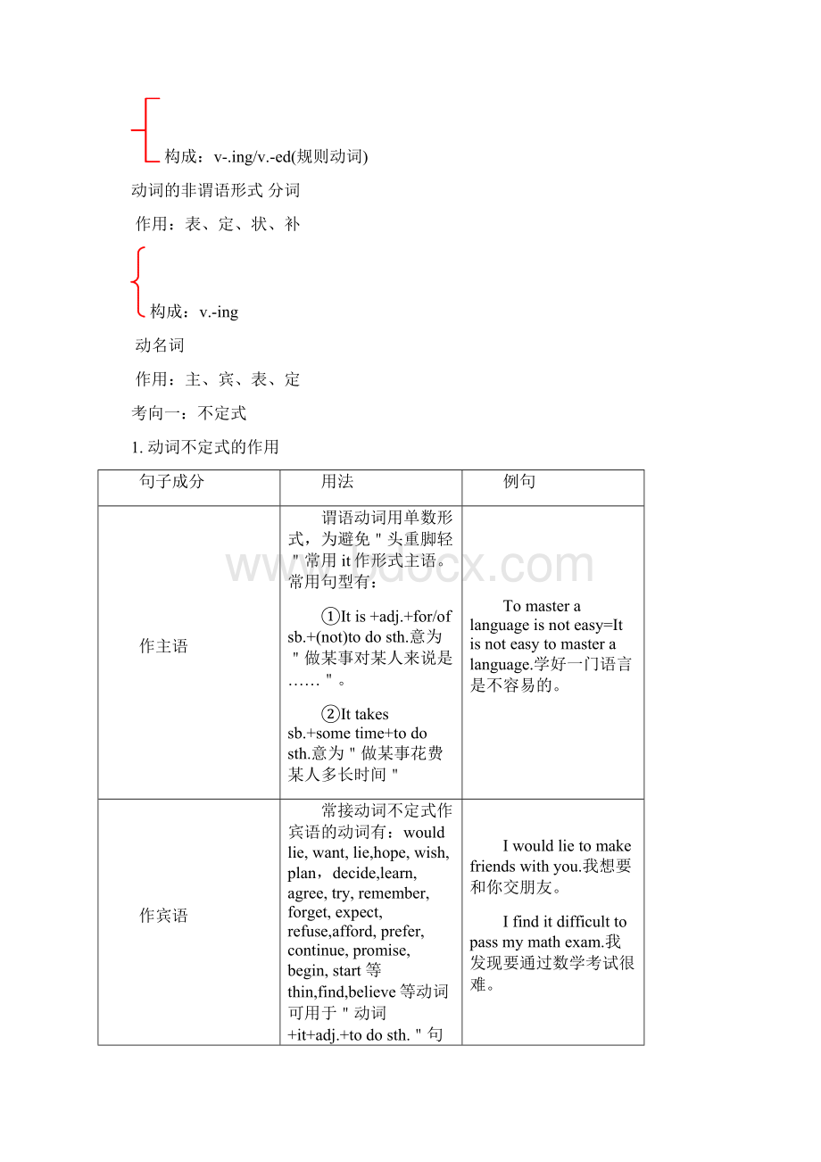 备战中考英语考点一遍过考点25 《不定式的用法》专项讲练.docx_第2页