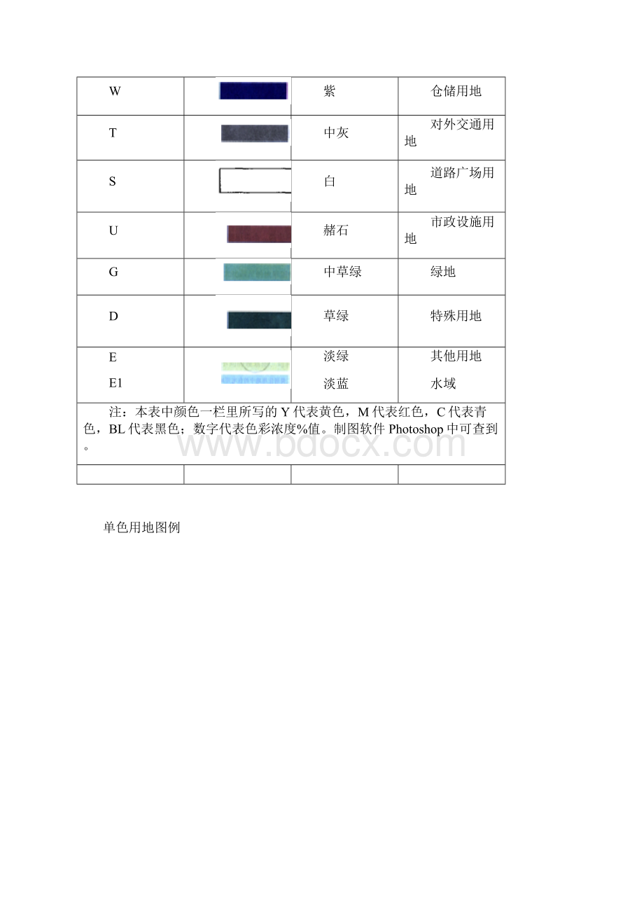 城市规划图例符号Word格式文档下载.docx_第2页