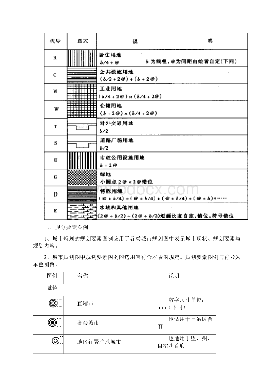 城市规划图例符号Word格式文档下载.docx_第3页