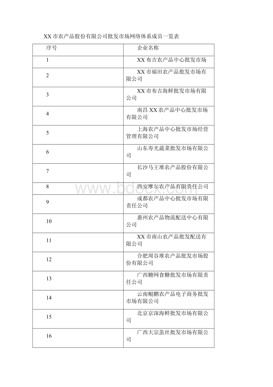 移动互联网+国际农产品物流园项目可行性研究报告精编模板Word文件下载.docx_第2页