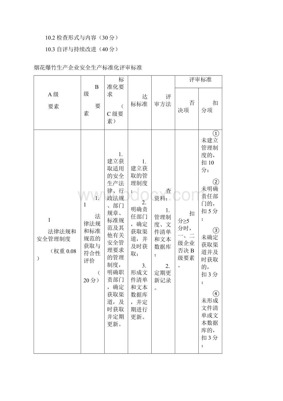 烟花爆竹生产企业安全生产标准化评审标准.docx_第3页