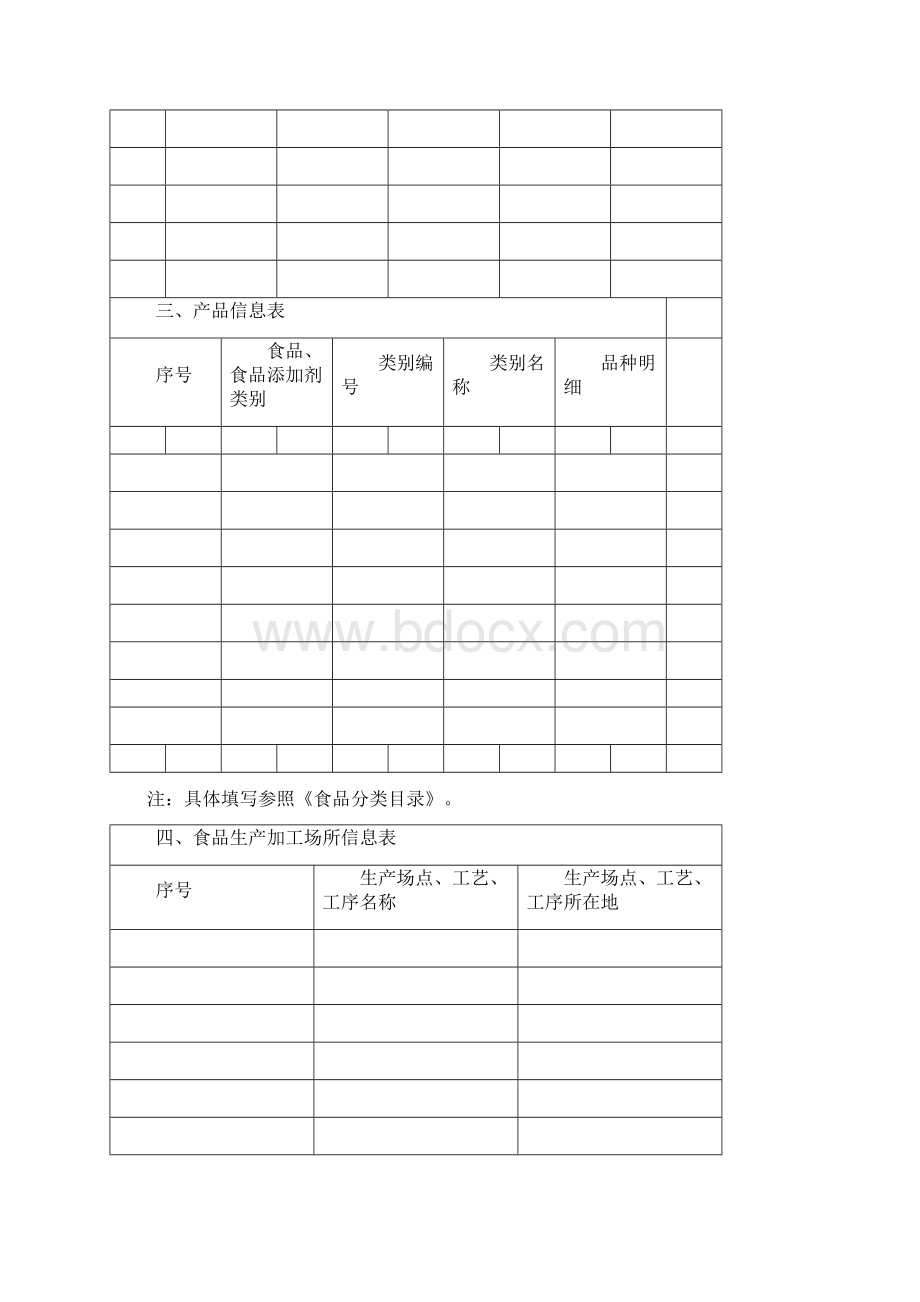 完整word版食药监办食监一135号附件1.docx_第3页