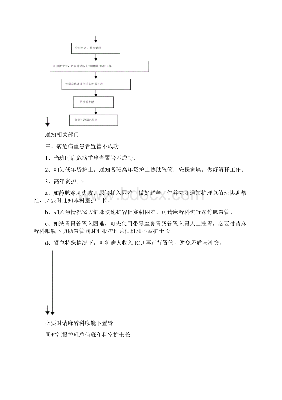 急诊常用应急处置预案.docx_第2页