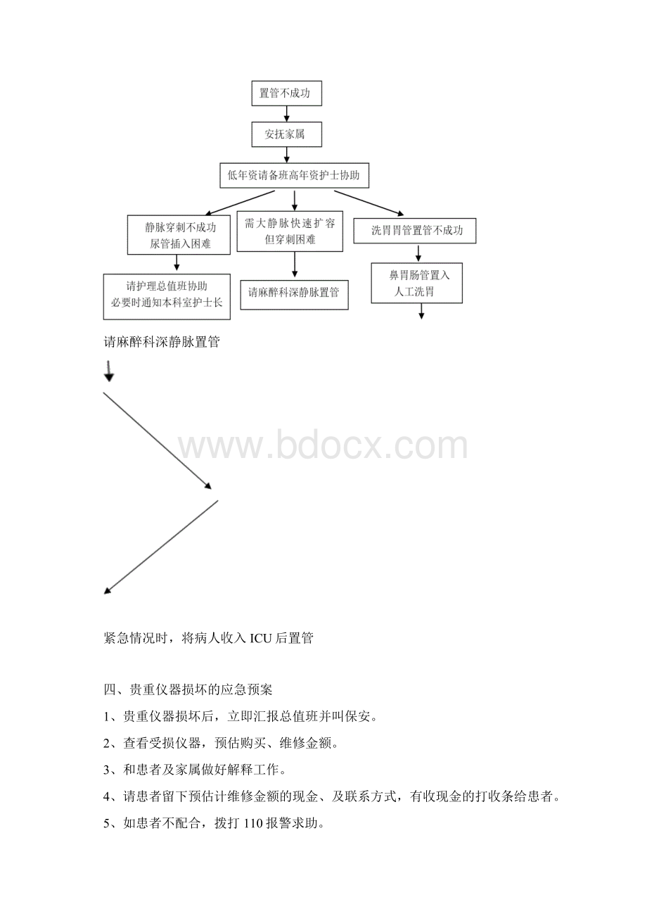 急诊常用应急处置预案.docx_第3页