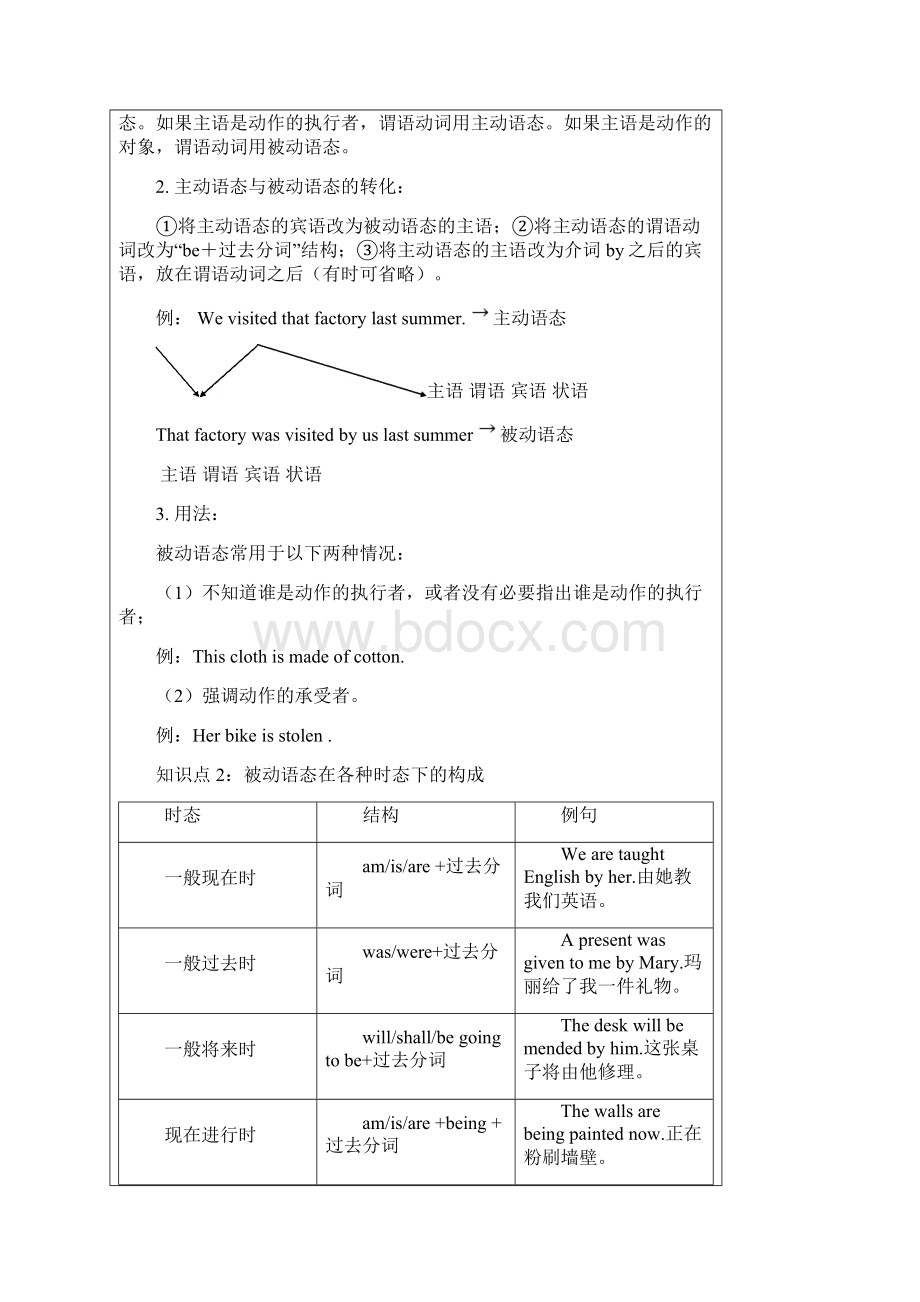 初三英语被动语态汇编Word格式文档下载.docx_第2页