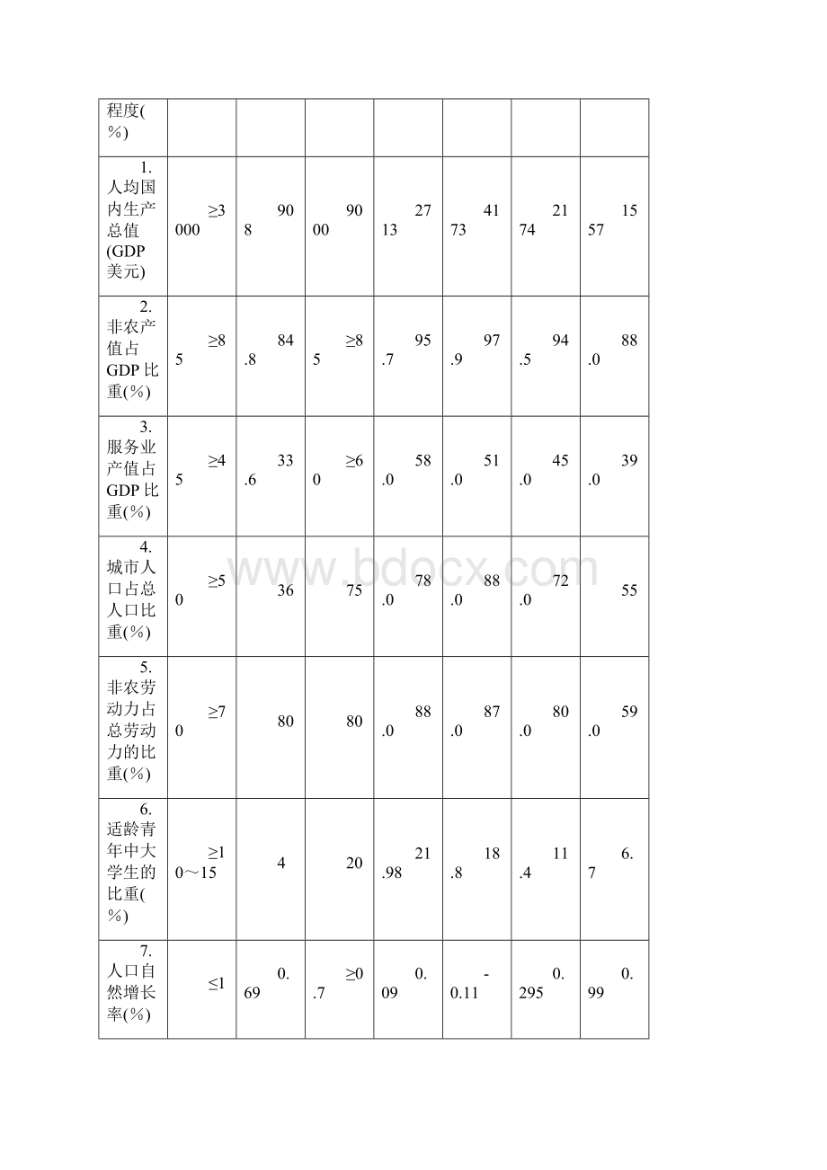 最新中国水利现代化研究顾浩文档格式.docx_第3页