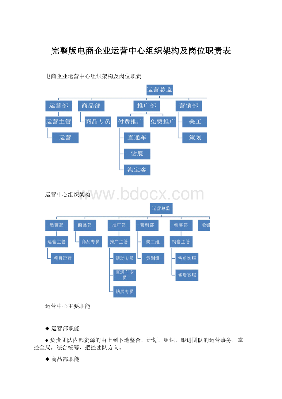 完整版电商企业运营中心组织架构及岗位职责表Word文档格式.docx