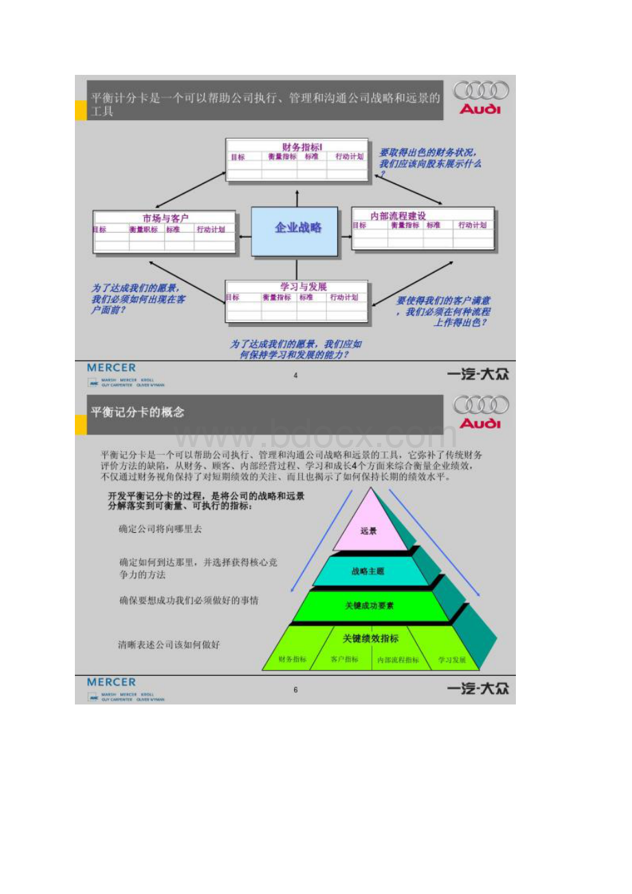 图文绩效考核和短期激励方案Word格式文档下载.docx_第2页