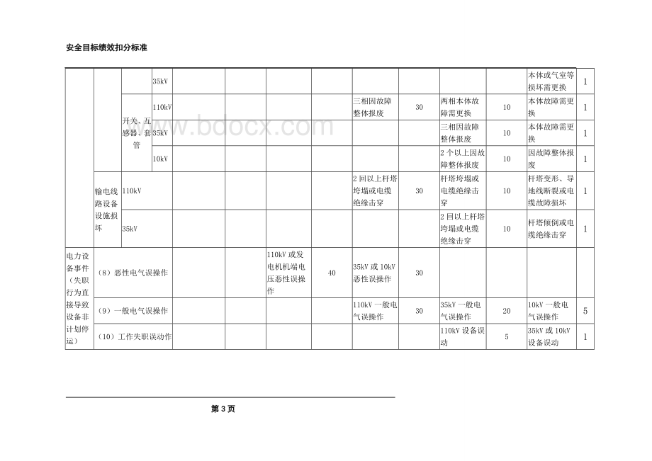 安全目标绩效考核方案.doc_第3页