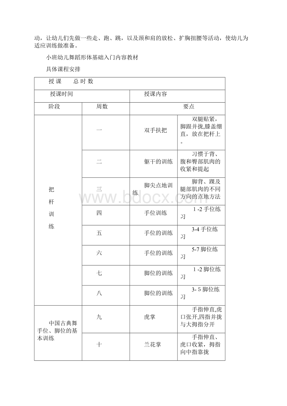 幼儿园舞蹈形体教育课程详细.docx_第3页