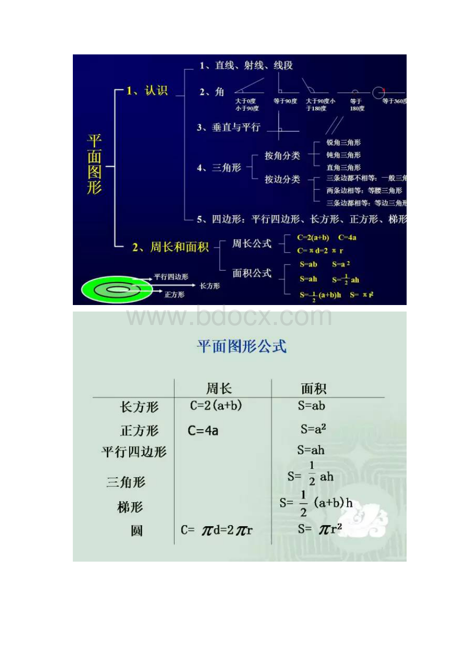 小学数学几何重点知识全汇总+易错大全连老师都说太详细了.docx_第2页