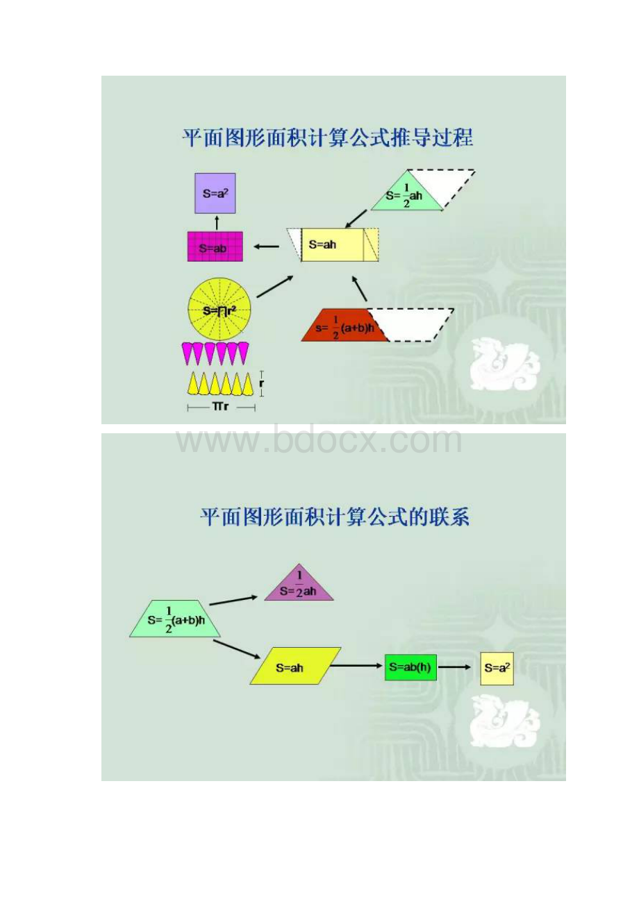 小学数学几何重点知识全汇总+易错大全连老师都说太详细了.docx_第3页