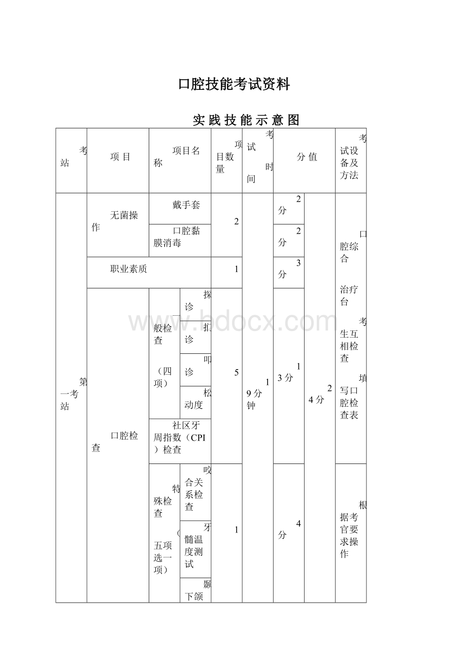 口腔技能考试资料.docx_第1页