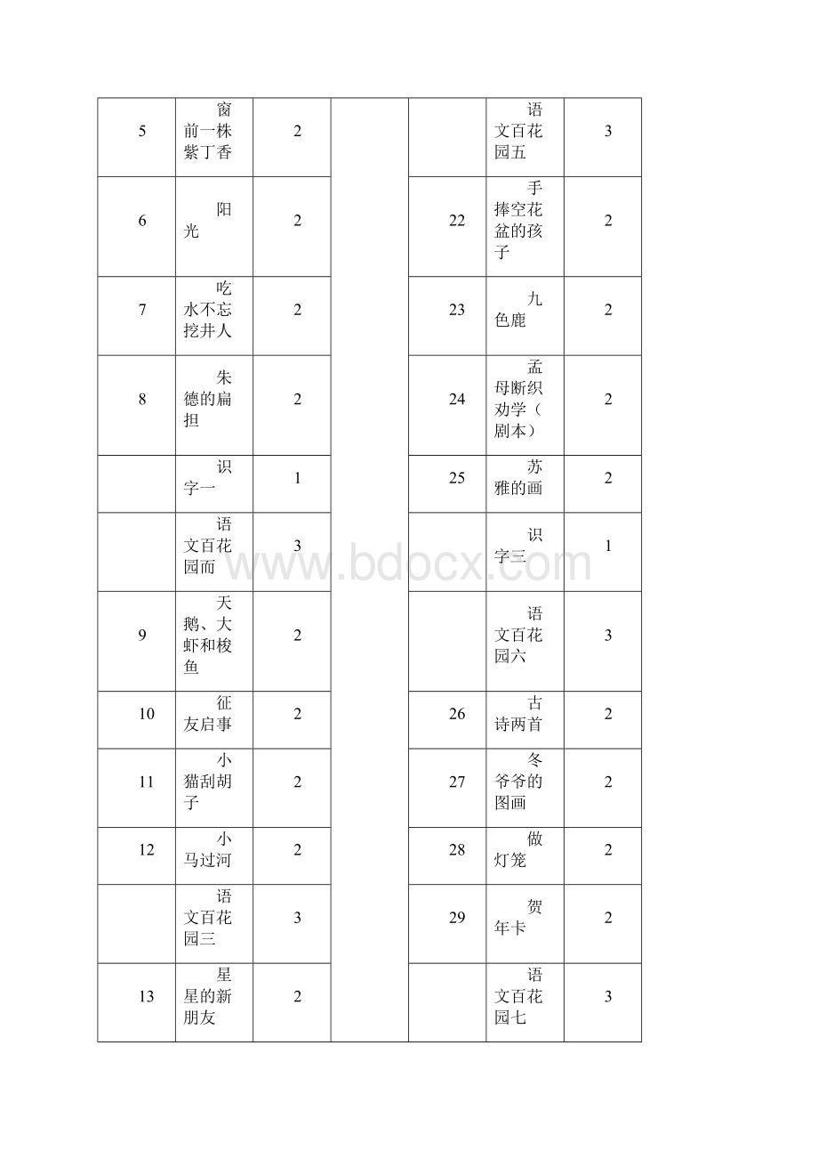 强烈推荐S版小学二年级语文上册教学计划教案1Word文件下载.docx_第3页